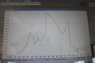 Graph of our climbs.jpg